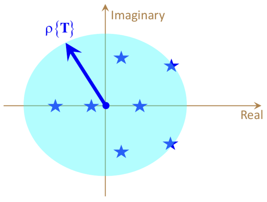 specral-radius-disc.png