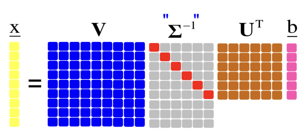 wide-matrix-svd-sys.png